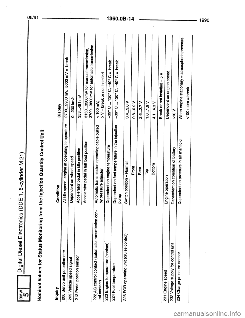BMW 7 SERIES 1988 E32 Electrical Troubleshooting Manual 