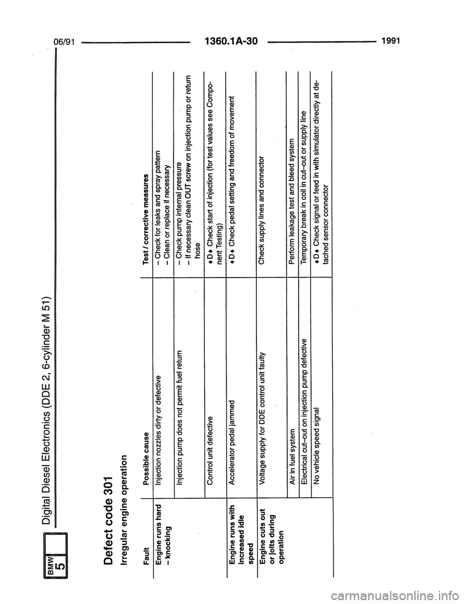 BMW 7 SERIES 1988 E32 Electrical Troubleshooting Manual 