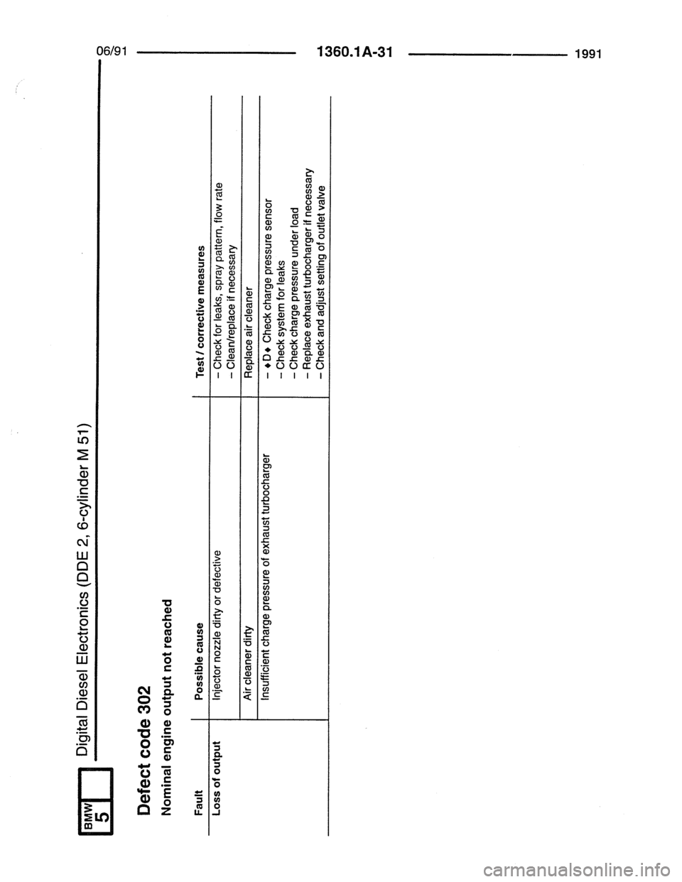 BMW 7 SERIES 1988 E32 Electrical Troubleshooting Manual 