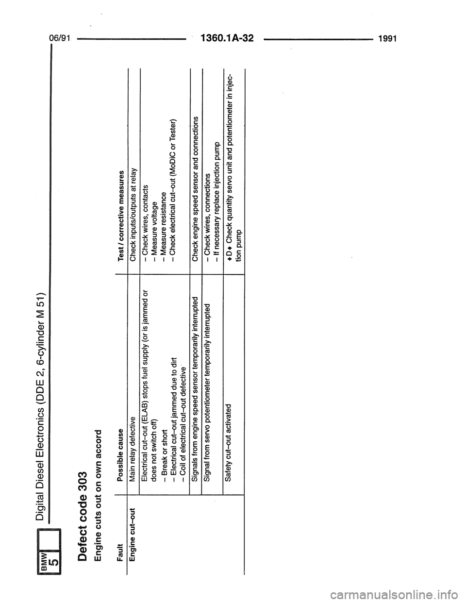 BMW 7 SERIES 1988 E32 Electrical Troubleshooting Manual 