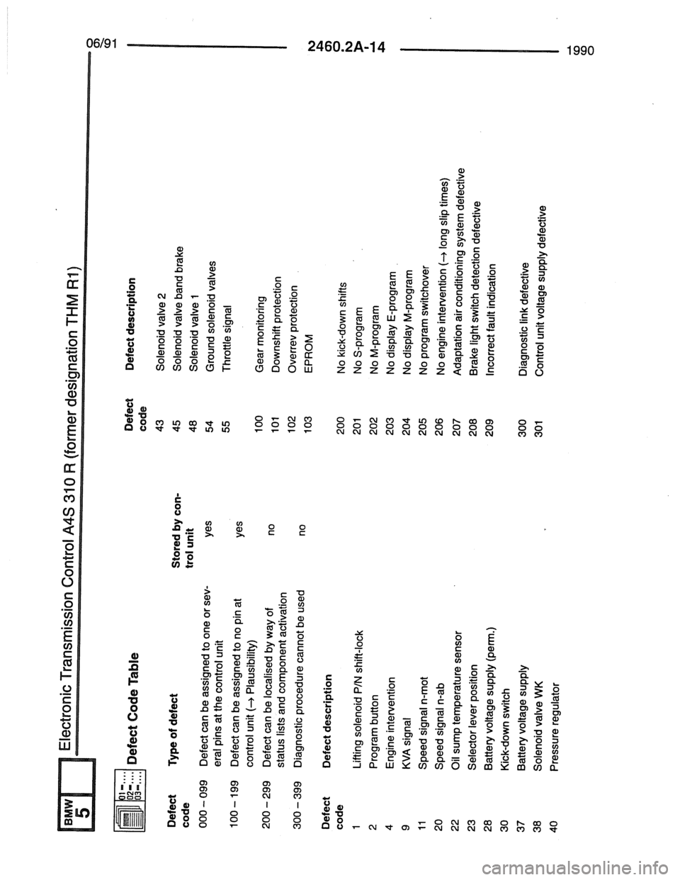 BMW 7 SERIES 1988 E32 Electrical Troubleshooting Manual 