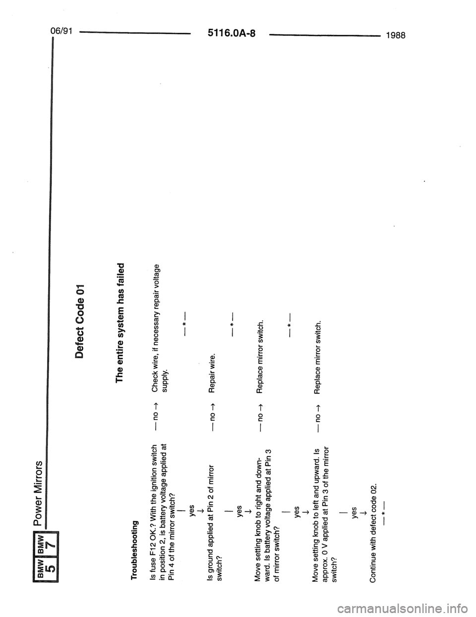 BMW 7 SERIES 1988 E32 Electrical Troubleshooting Manual 