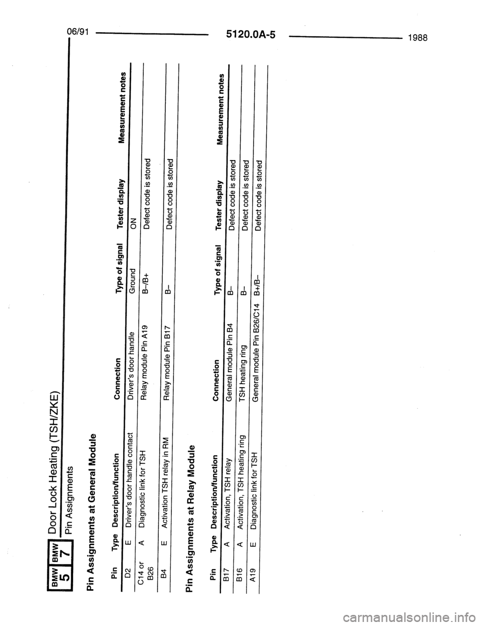 BMW 7 SERIES 1988 E32 Electrical Troubleshooting Manual 