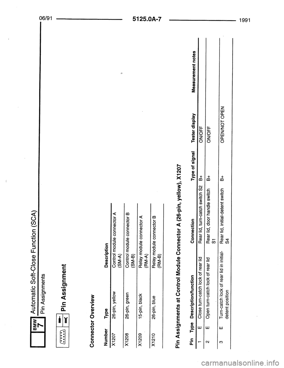 BMW 7 SERIES 1988 E32 Electrical Troubleshooting Manual 