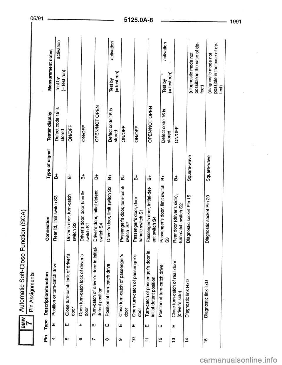 BMW 7 SERIES 1988 E32 Electrical Troubleshooting Manual 