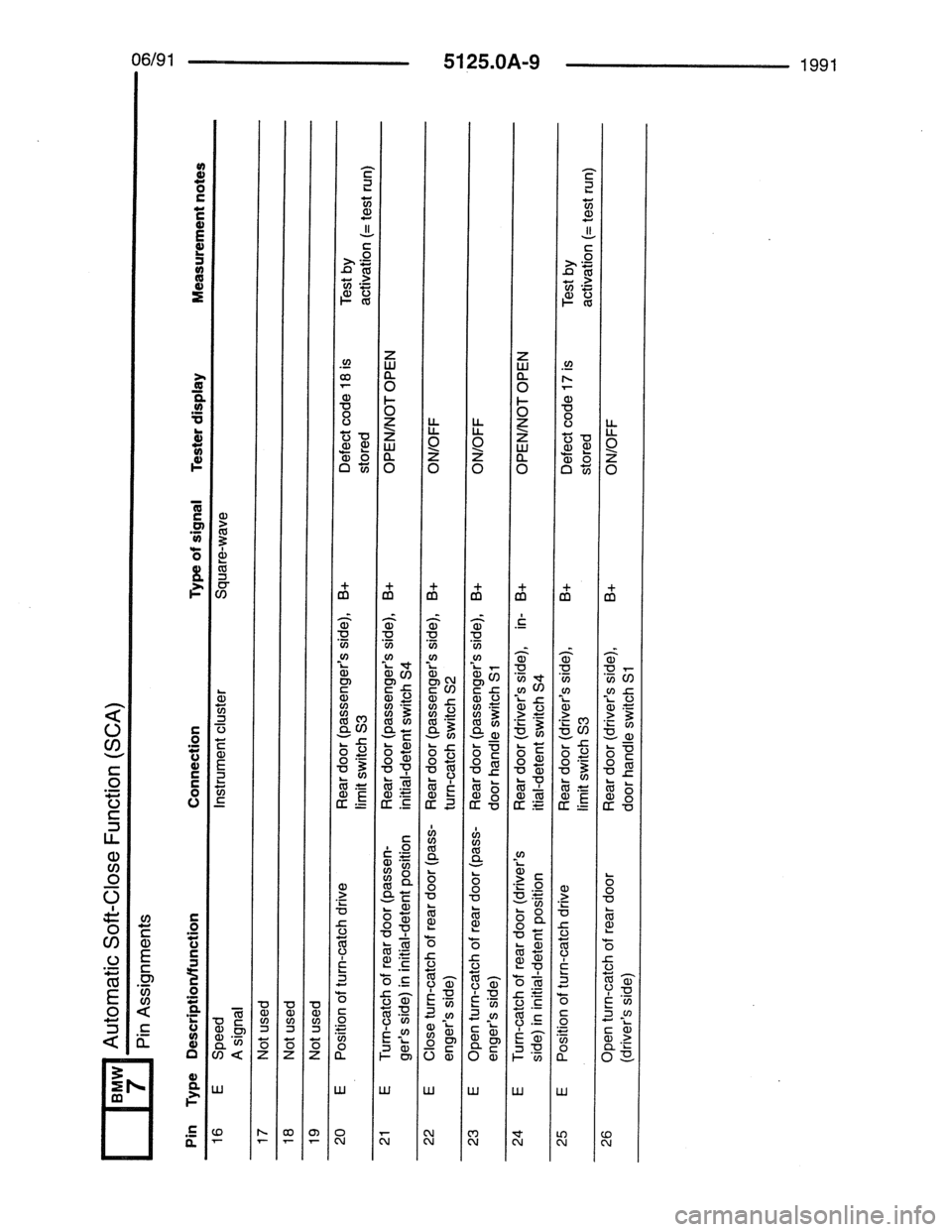 BMW 7 SERIES 1988 E32 Electrical Troubleshooting Manual 