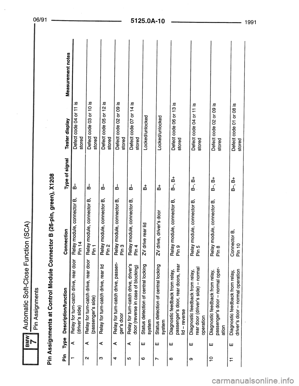 BMW 7 SERIES 1988 E32 Electrical Troubleshooting Manual 