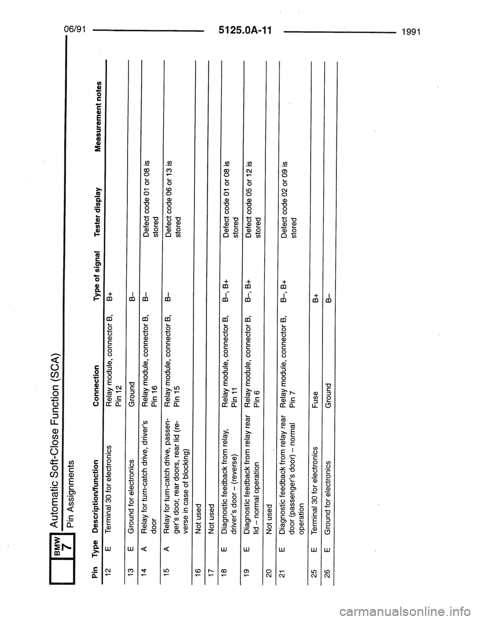 BMW 7 SERIES 1988 E32 Electrical Troubleshooting Manual 
