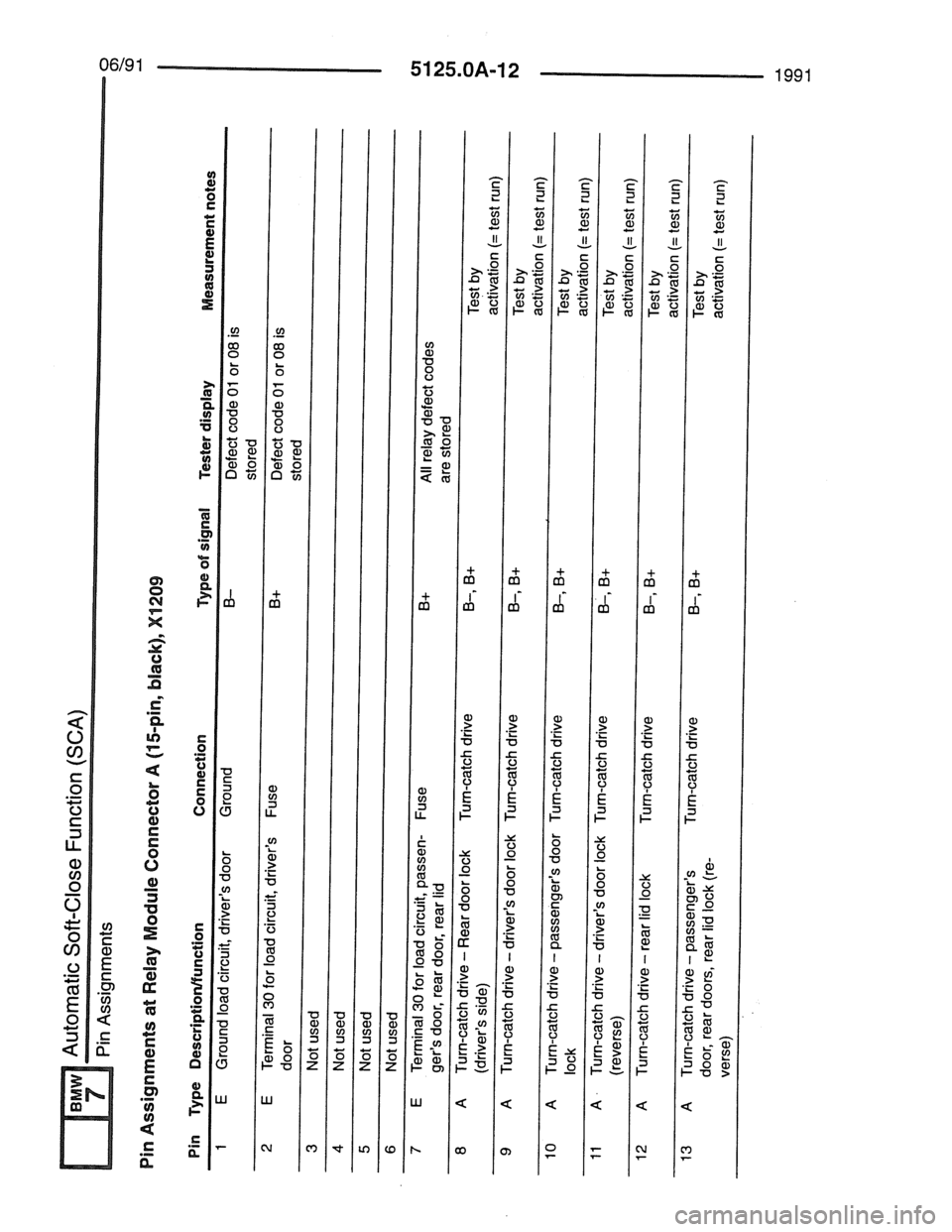 BMW 7 SERIES 1988 E32 Electrical Troubleshooting Manual 