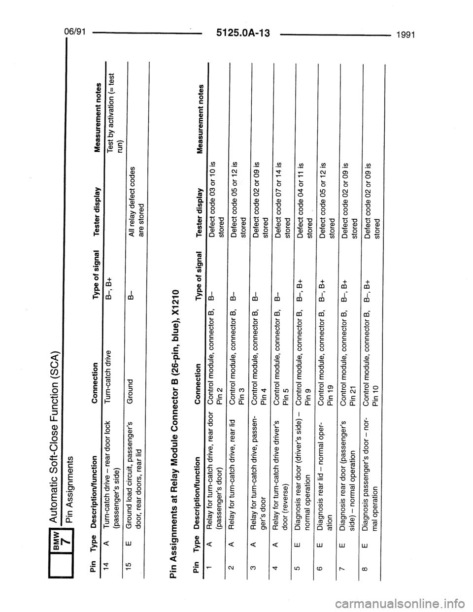 BMW 7 SERIES 1988 E32 Electrical Troubleshooting Manual 