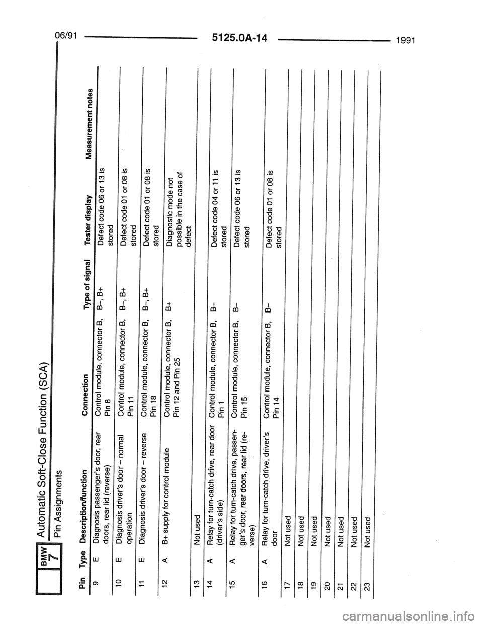 BMW 7 SERIES 1988 E32 Electrical Troubleshooting Manual 