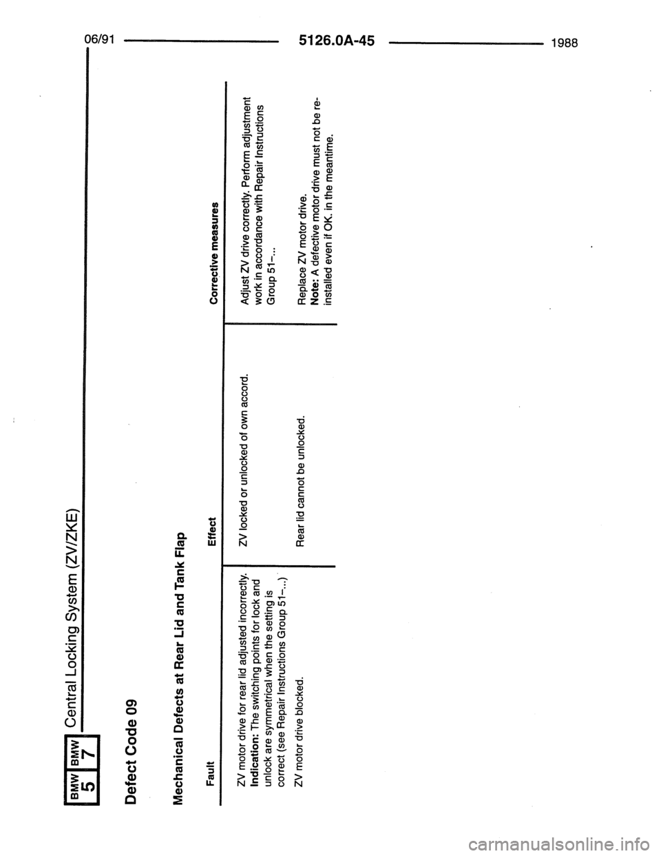 BMW 7 SERIES 1988 E32 Electrical Troubleshooting Manual 