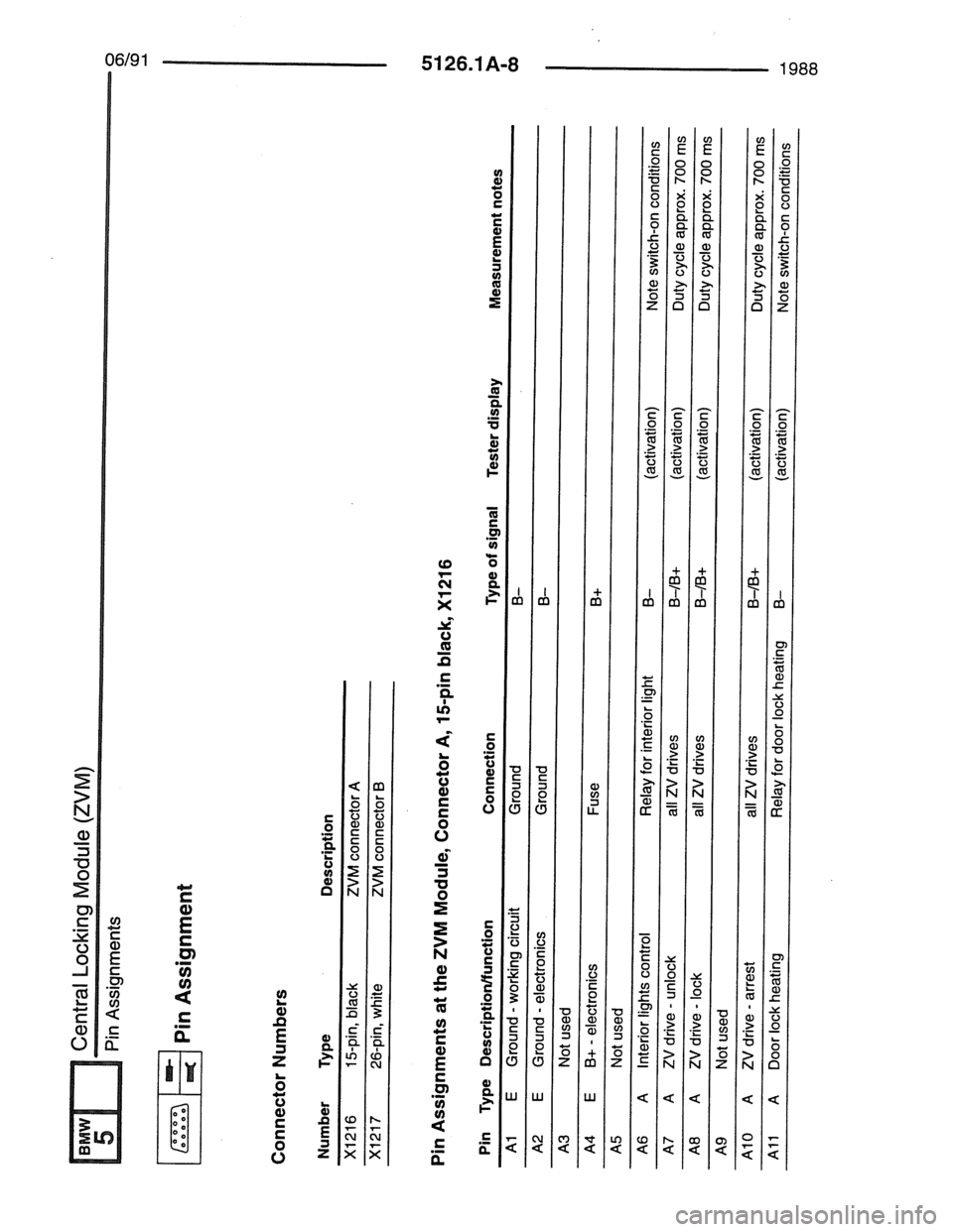 BMW 7 SERIES 1988 E32 Electrical Troubleshooting Manual 