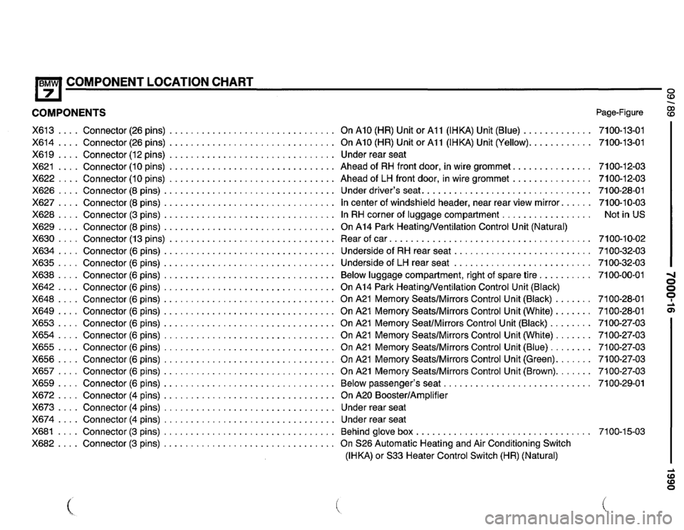 BMW 735il 1990 E32 Electrical Troubleshooting Manual 