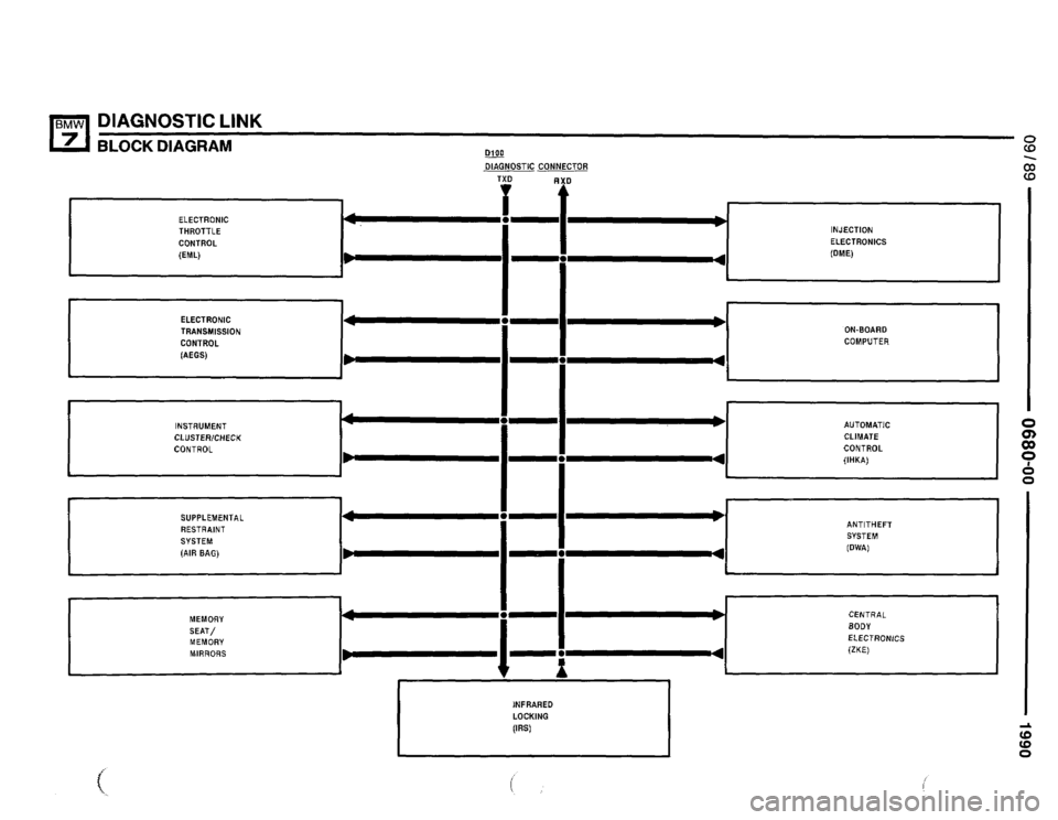 BMW 750il 1990 E32 Electrical Troubleshooting Manual 