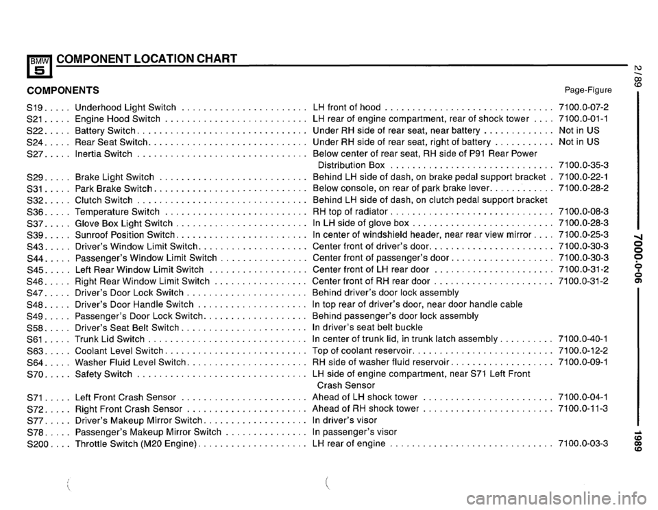 BMW 525i 1989 E34 Electrical Troubleshooting Manual 