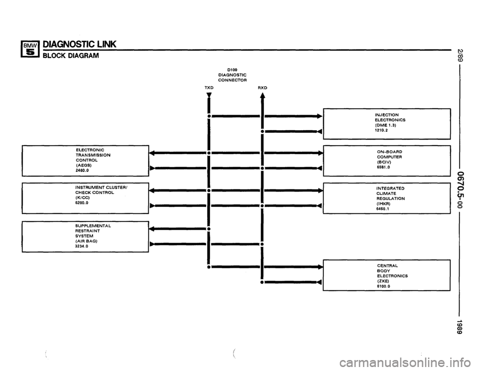 BMW 535i 1989 E34 Electrical Troubleshooting Manual 