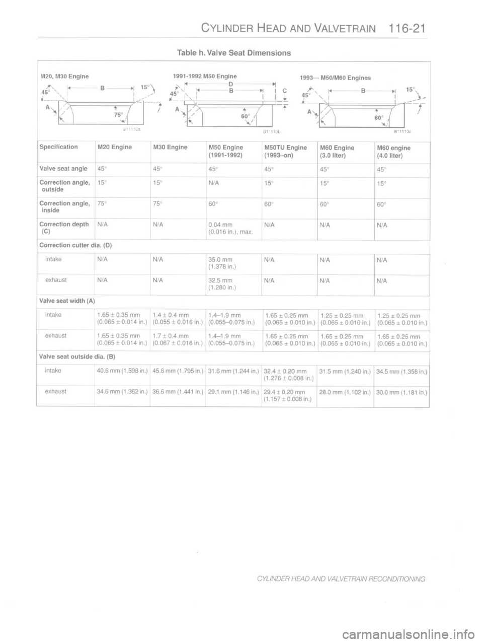 BMW M3 1997 E36 Workshop Manual 