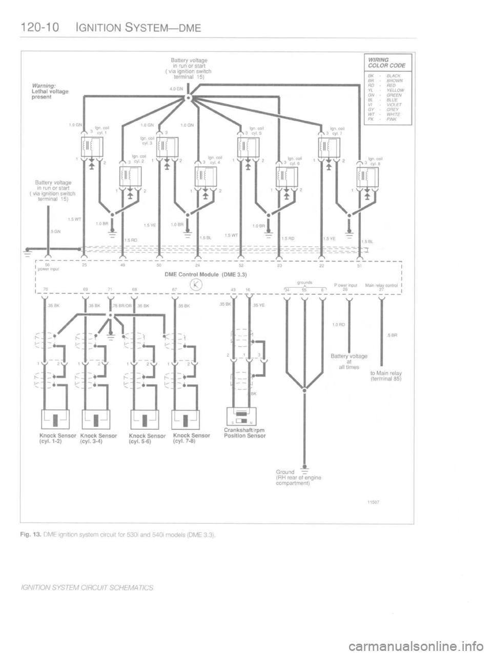 BMW M3 1997 E36 Workshop Manual 
