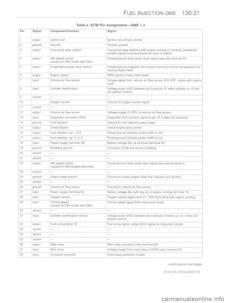 BMW M3 1997 E36 Workshop Manual 