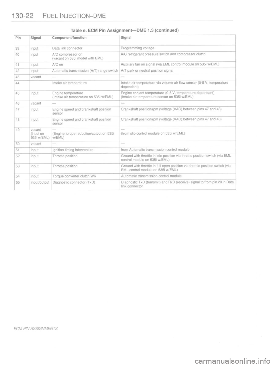 BMW M3 1997 E36 Workshop Manual 