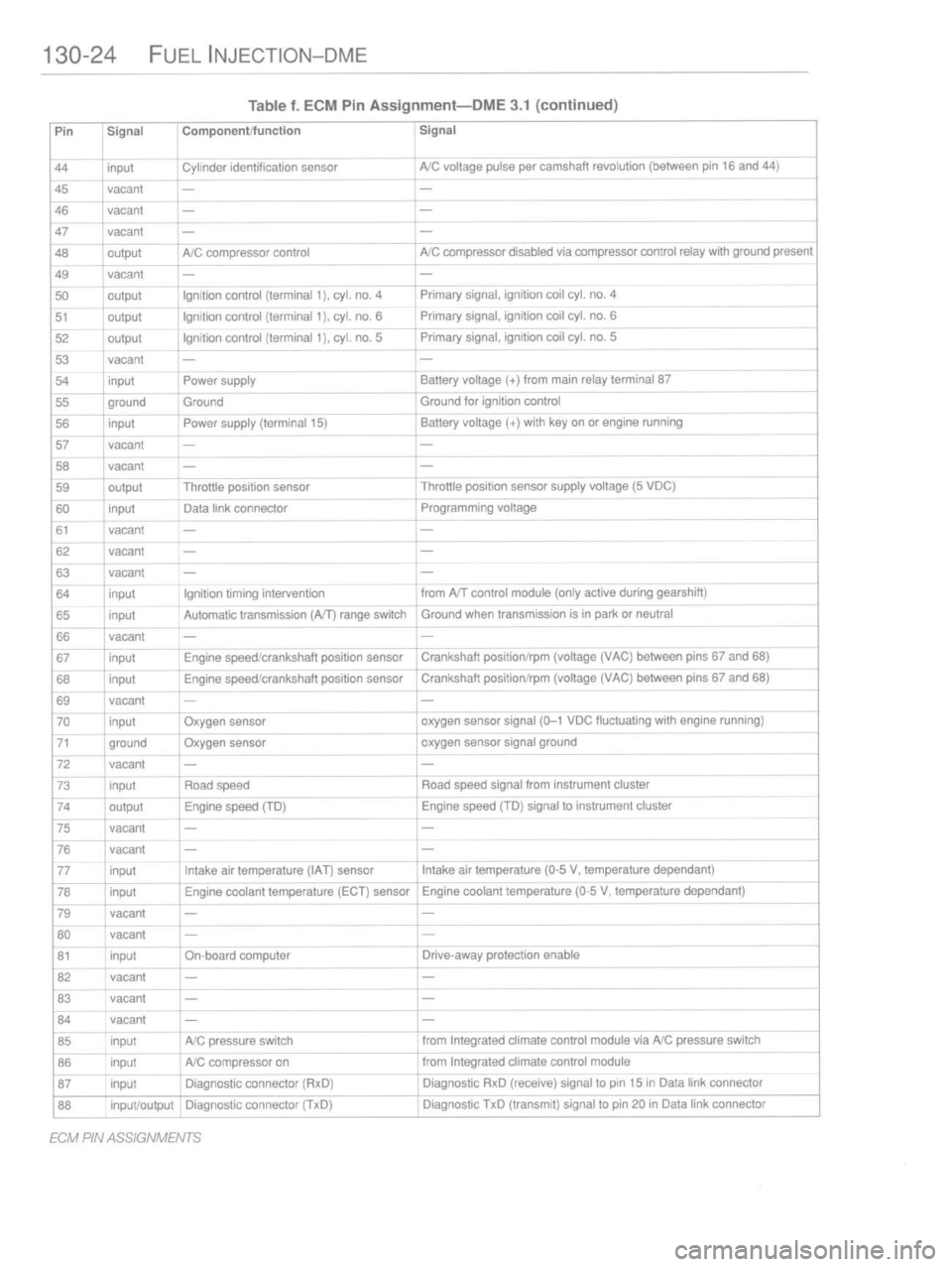 BMW M3 1997 E36 Workshop Manual 
