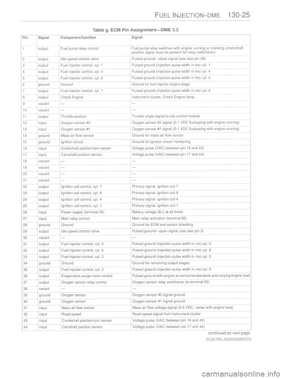 BMW M3 1997 E36 Workshop Manual 