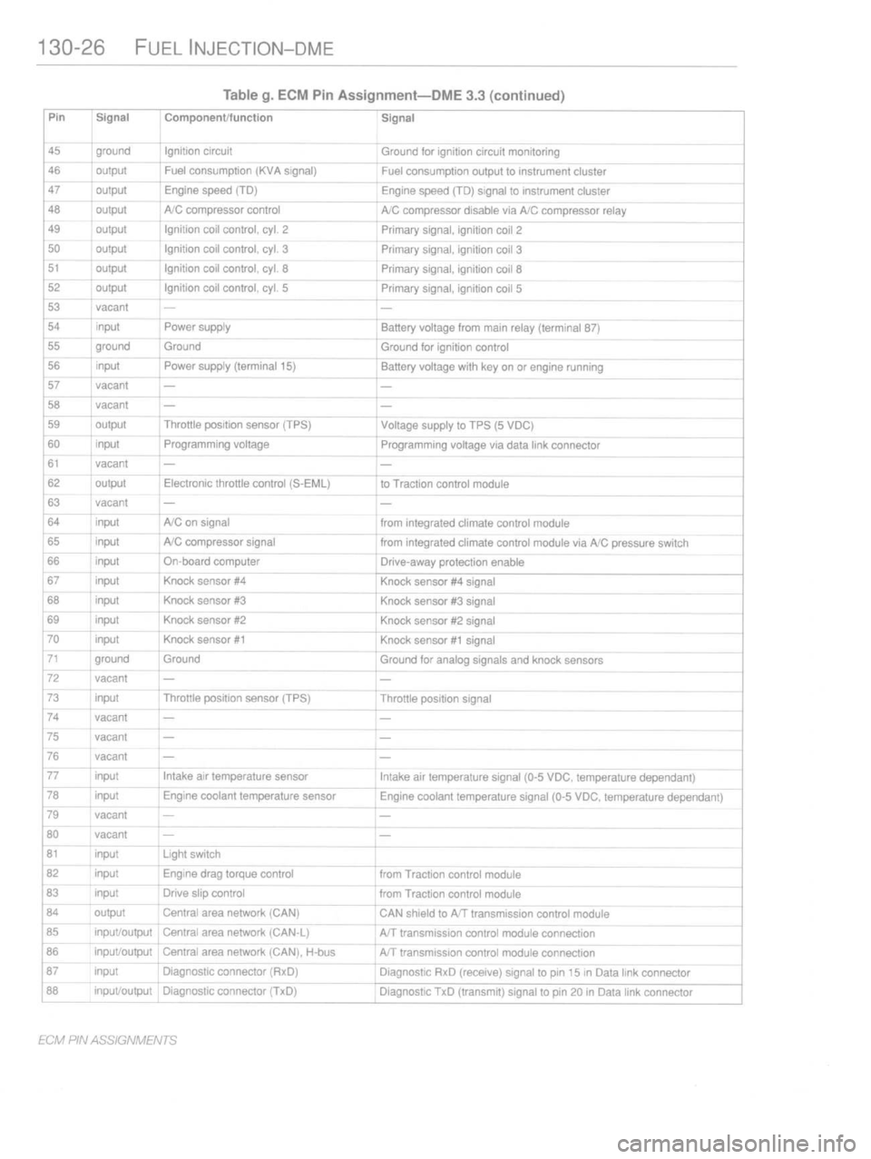 BMW M3 1997 E36 Workshop Manual 