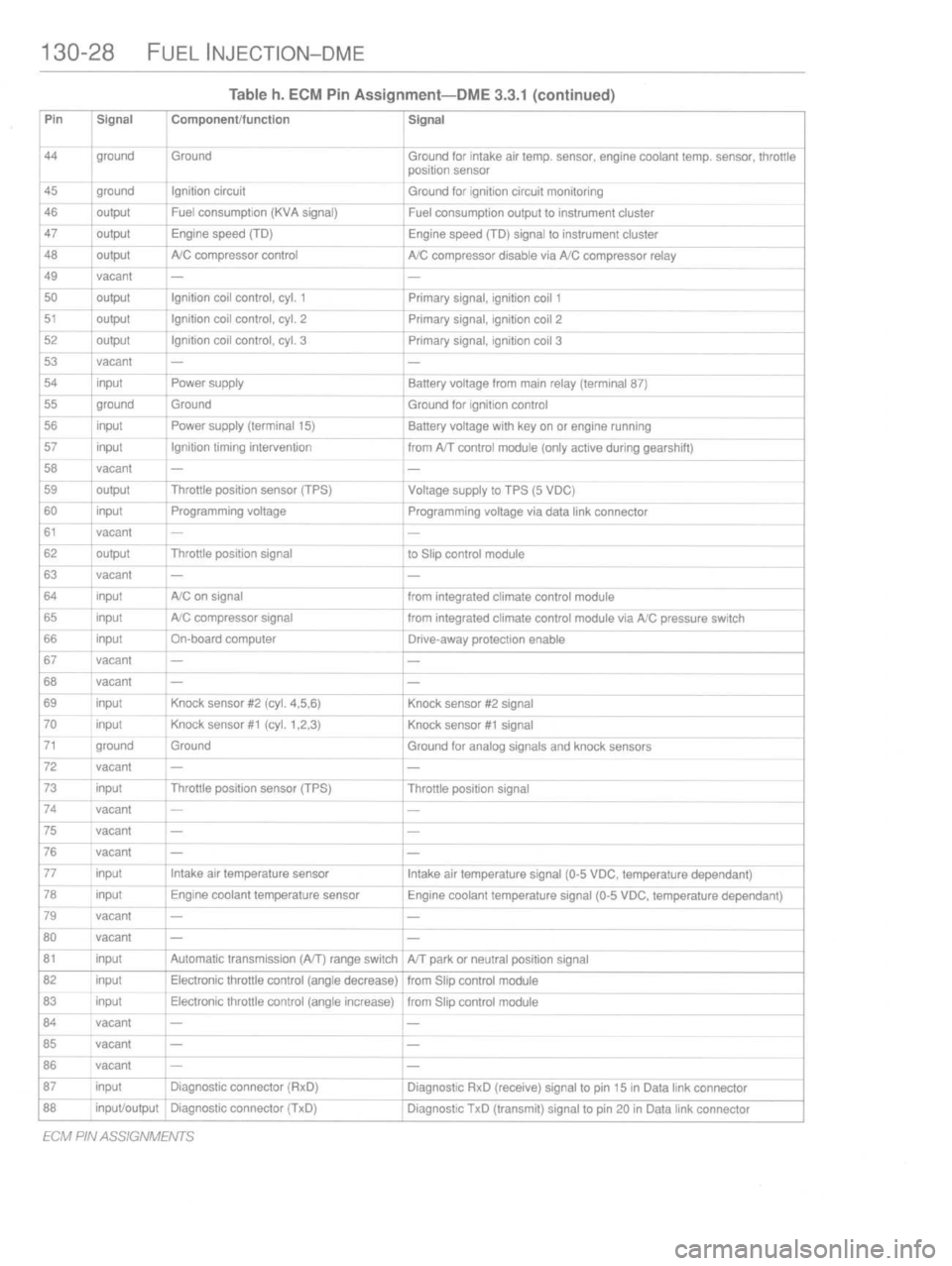 BMW M3 1997 E36 Workshop Manual 