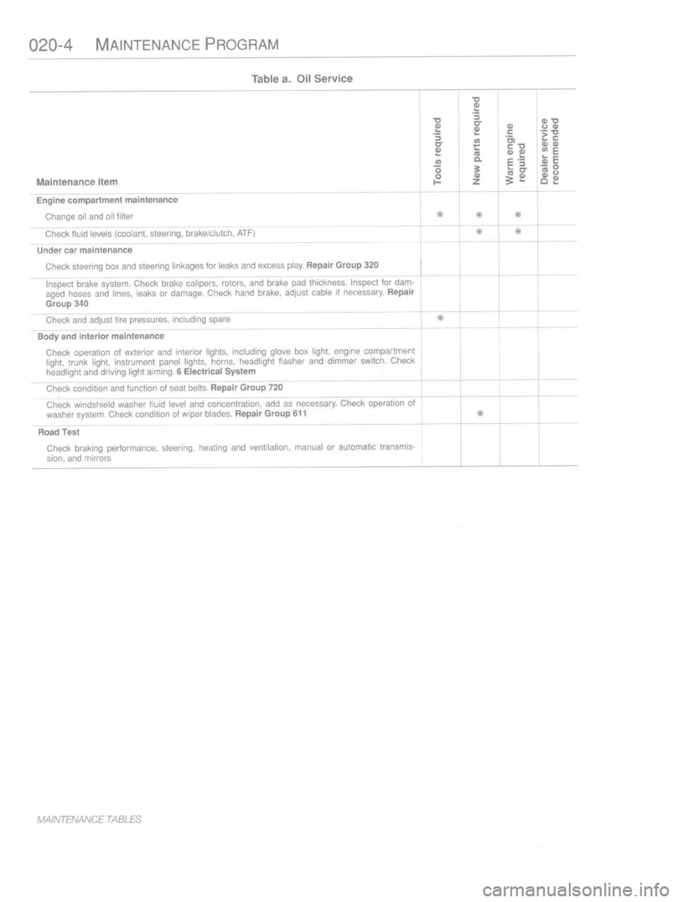 BMW M3 1997 E36 Workshop Manual 