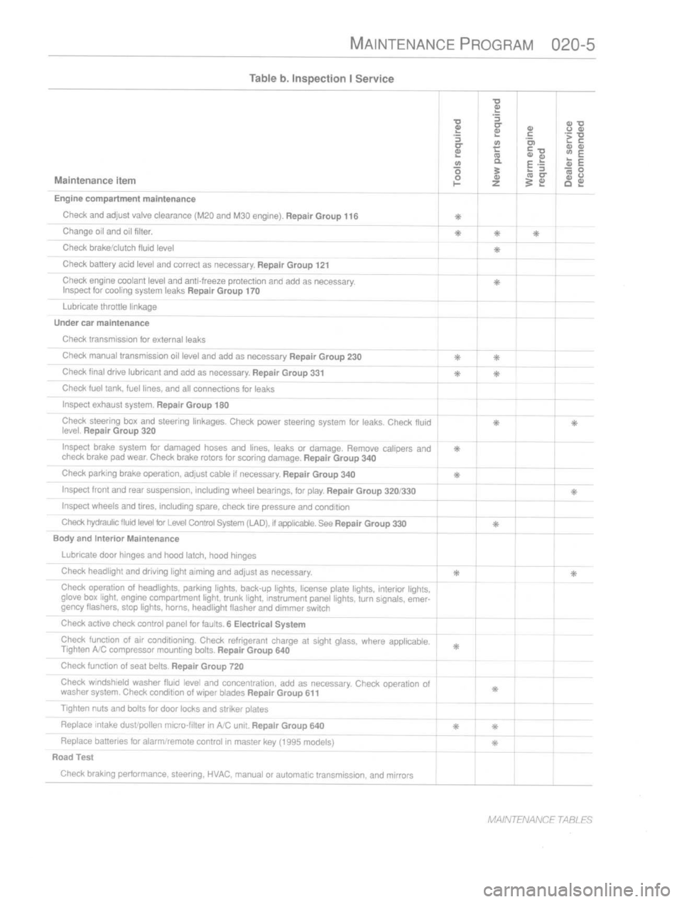 BMW M3 1997 E36 Workshop Manual 
