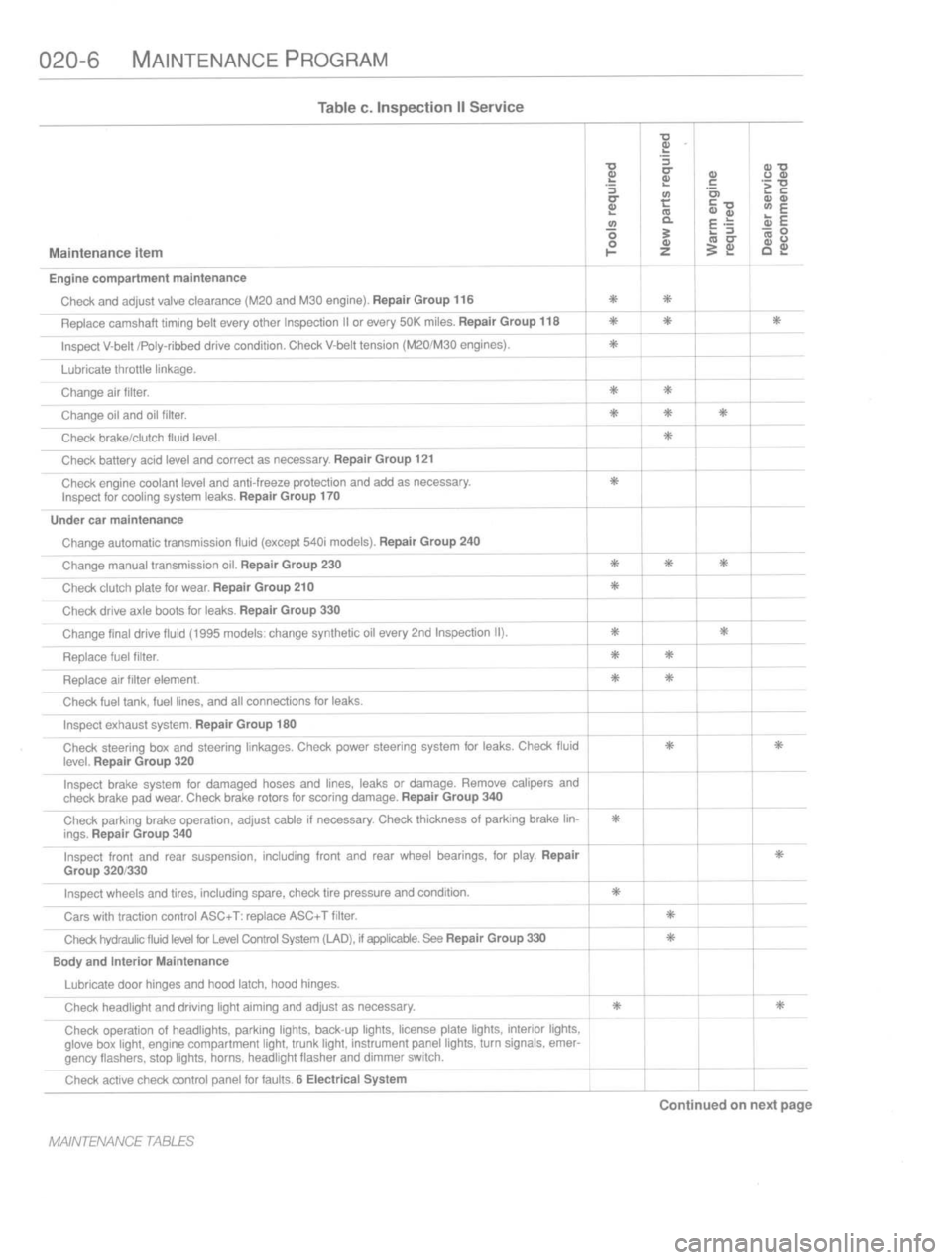 BMW M3 1997 E36 Workshop Manual 