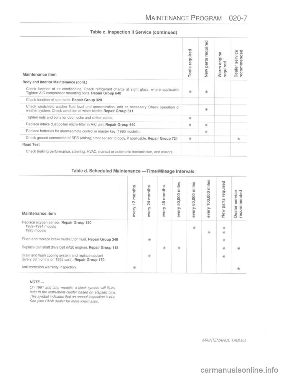 BMW M3 1997 E36 Workshop Manual 