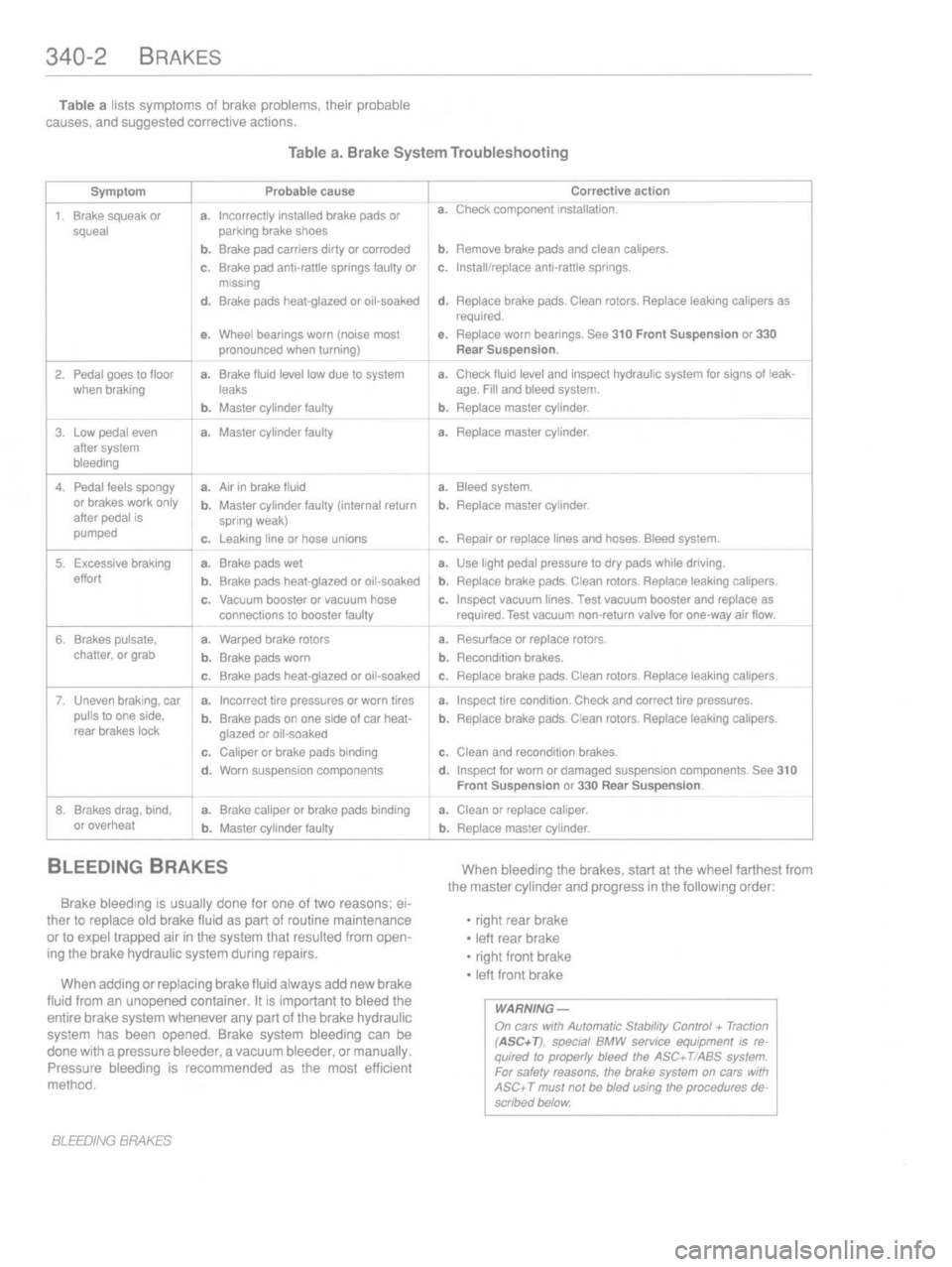 BMW M3 1997 E36 Workshop Manual 