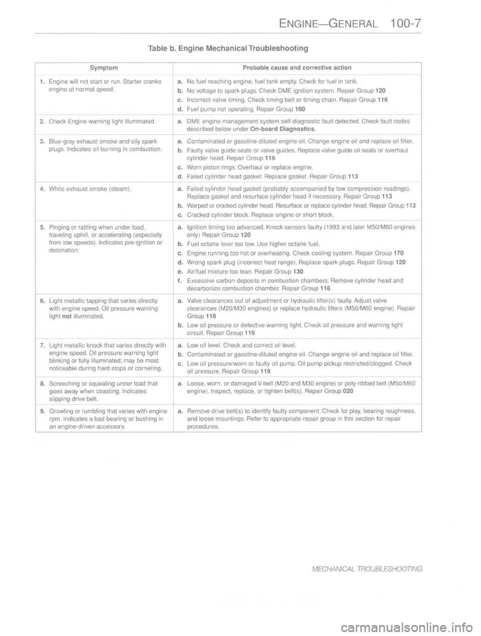 BMW M3 1997 E36 Workshop Manual 