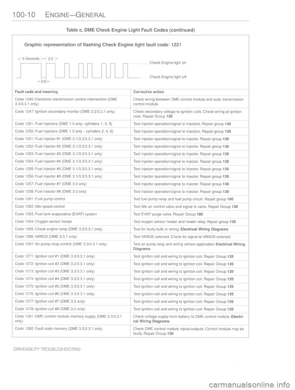 BMW M3 1997 E36 Workshop Manual 