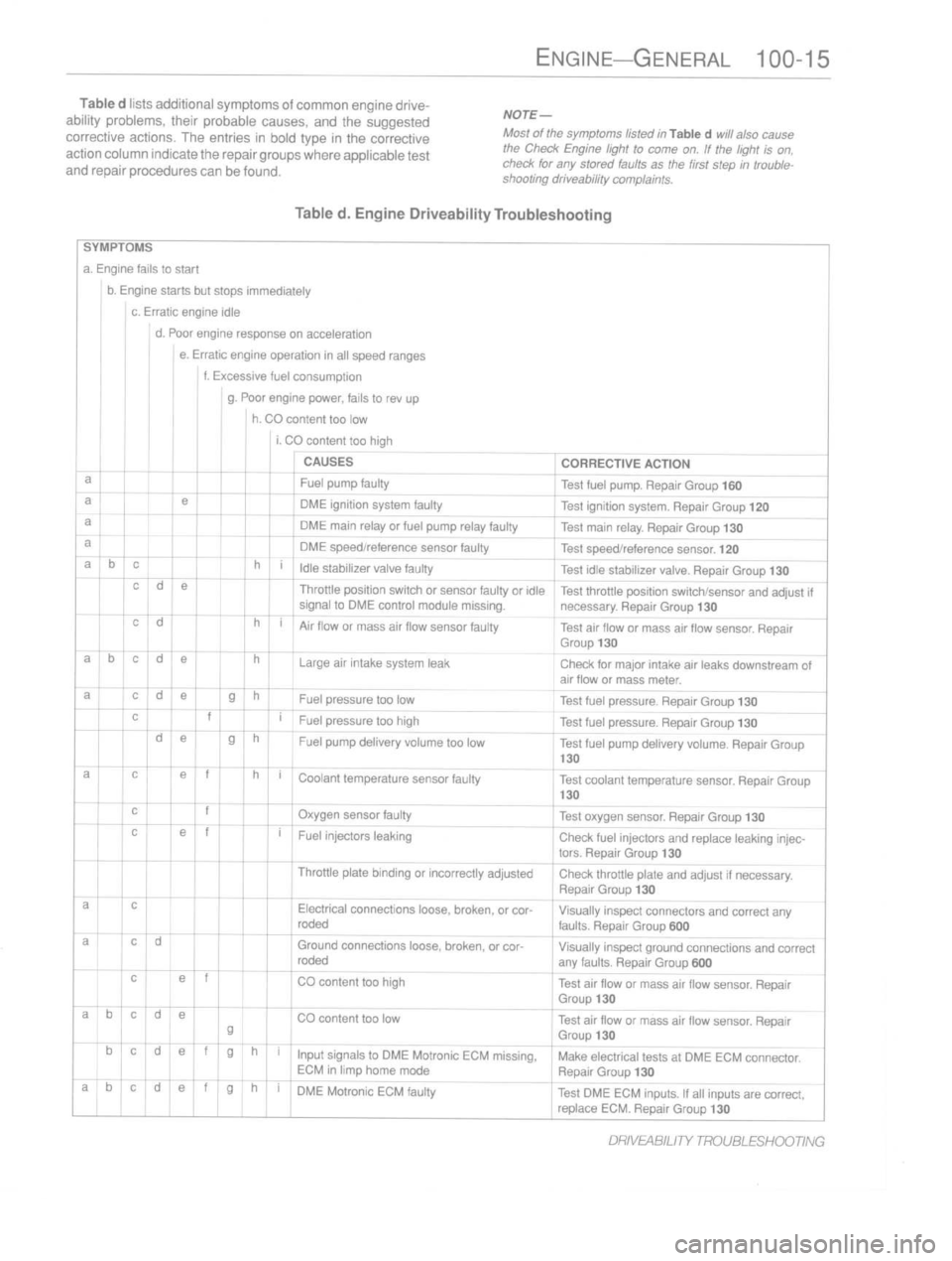 BMW M3 1997 E36 Workshop Manual 