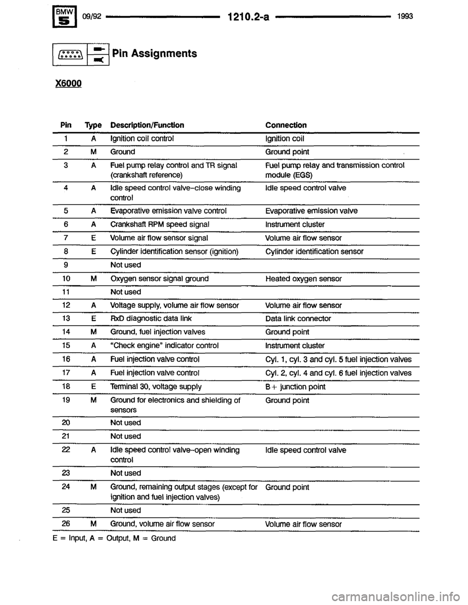 BMW M5 1993 E34 Electrical Troubleshooting Manual 