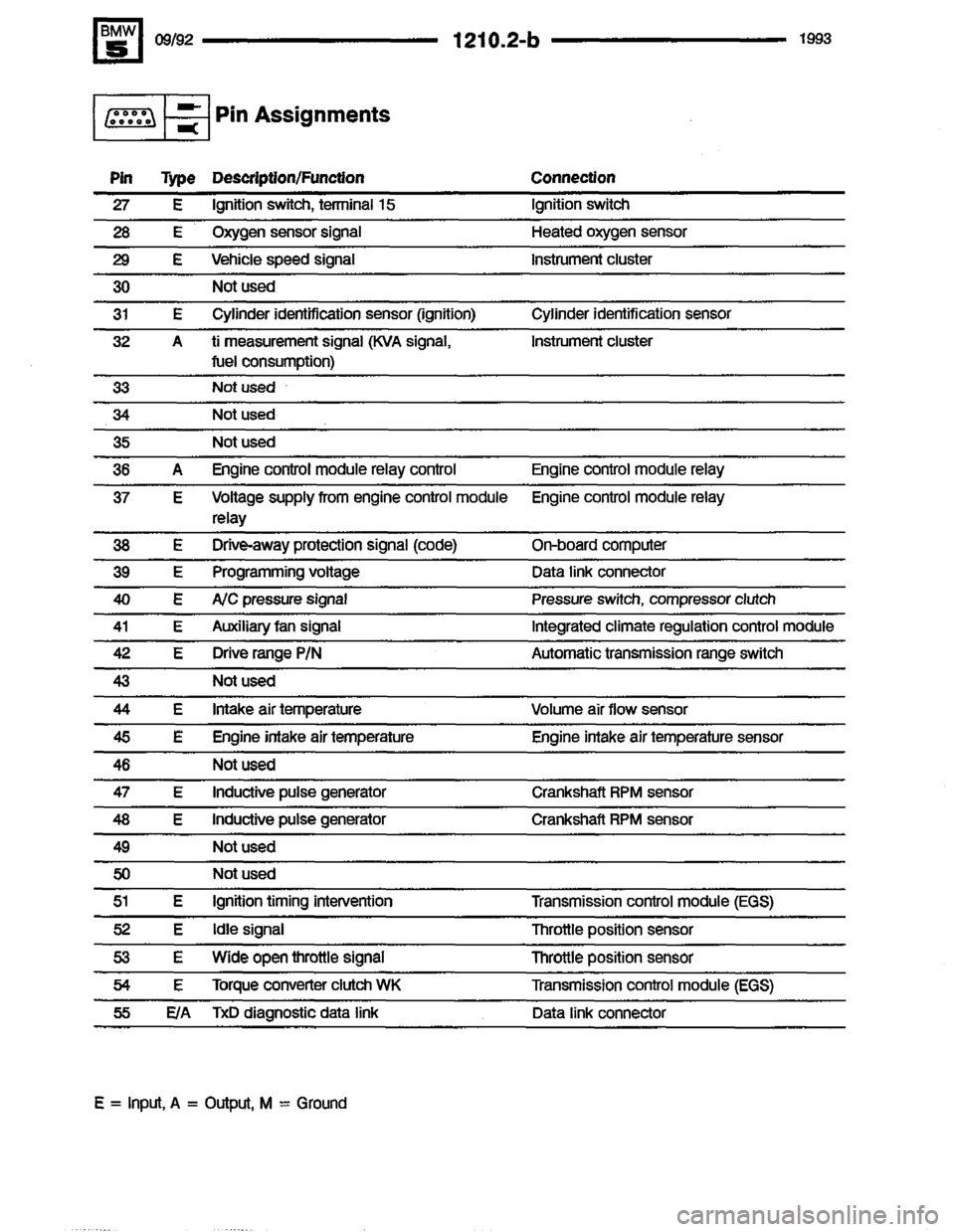 BMW M5 1993 E34 Electrical Troubleshooting Manual 