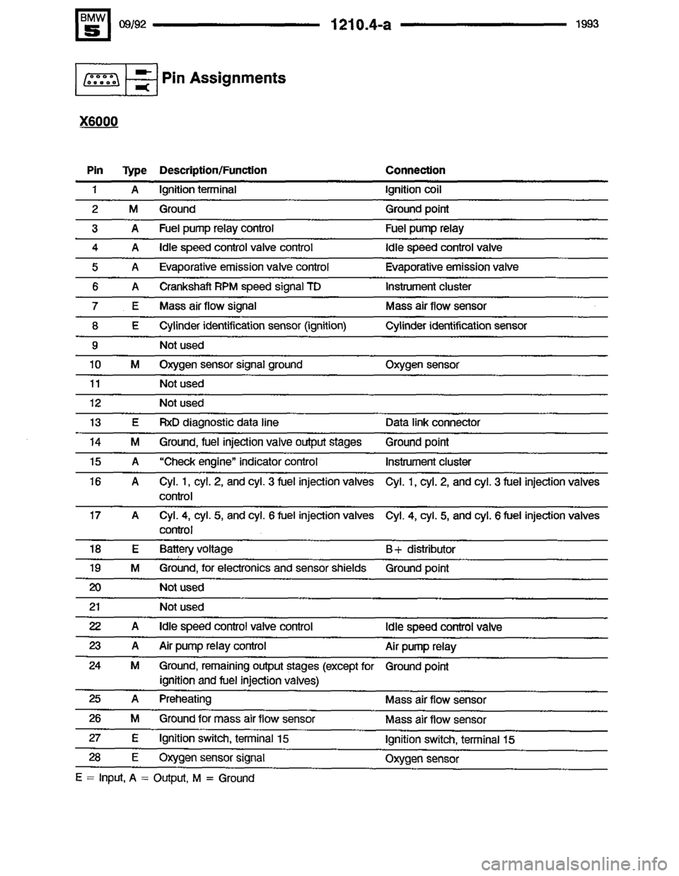 BMW M5 1993 E34 Electrical Troubleshooting Manual 