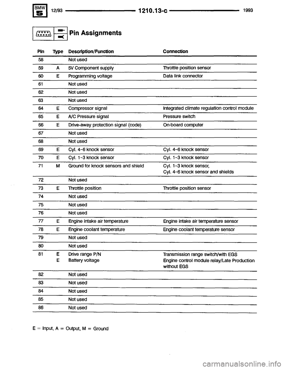 BMW M5 1993 E34 Electrical Troubleshooting Manual 