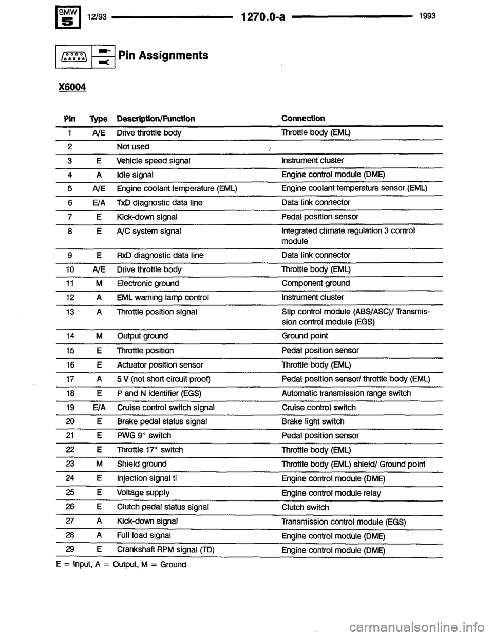 BMW M5 1993 E34 Electrical Troubleshooting Manual 
