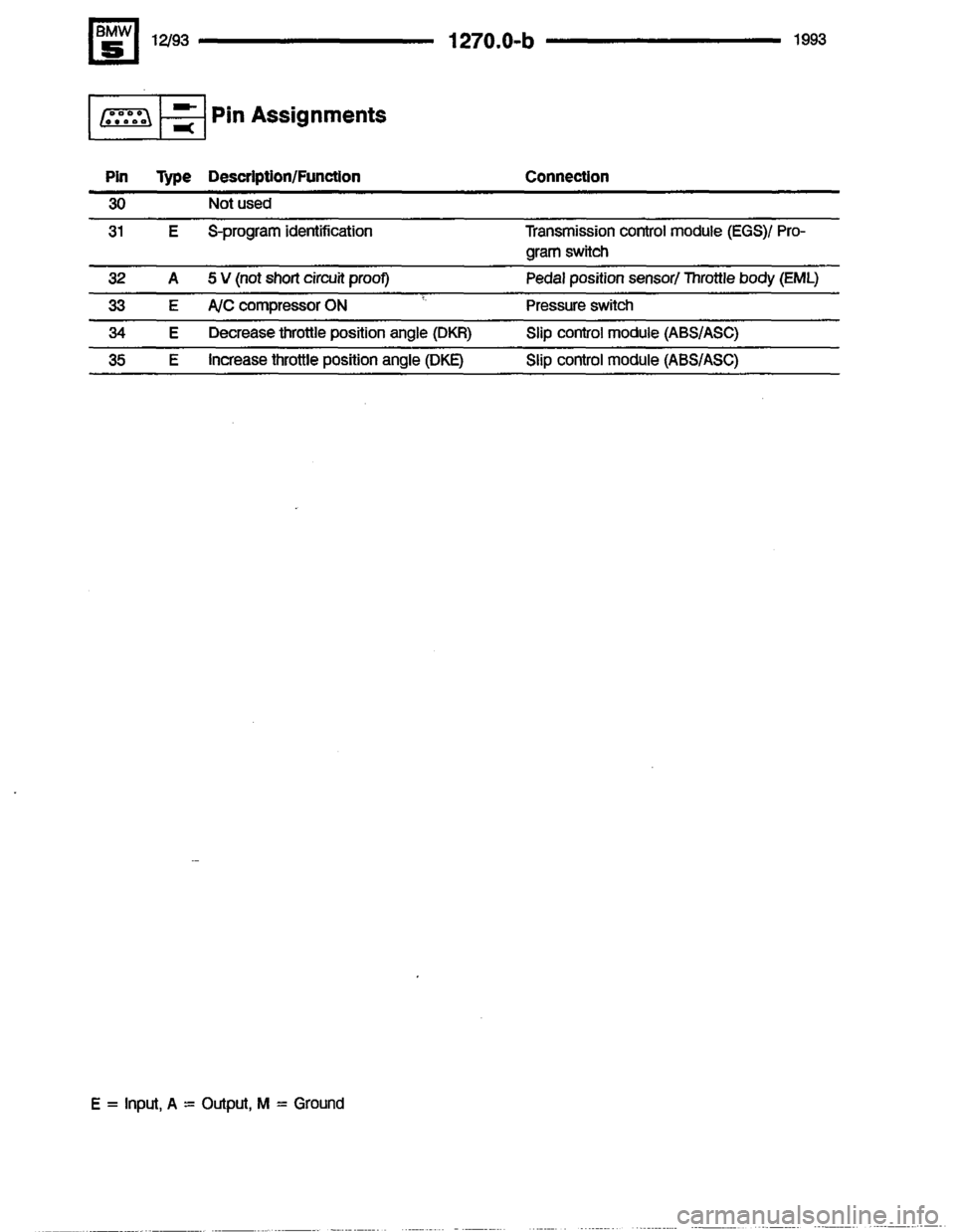 BMW M5 1993 E34 Electrical Troubleshooting Manual 