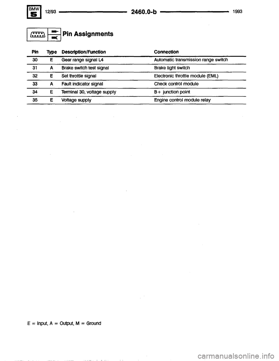BMW M5 1993 E34 Electrical Troubleshooting Manual 