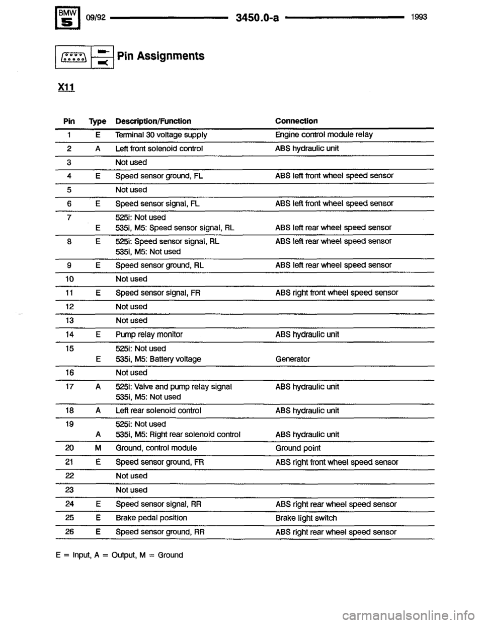 BMW M5 1993 E34 Electrical Troubleshooting Manual 