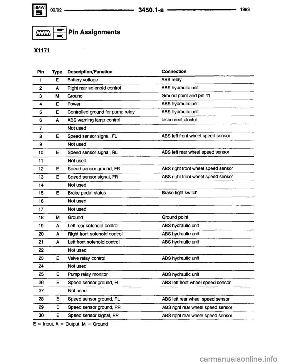 BMW M5 1993 E34 Electrical Troubleshooting Manual 