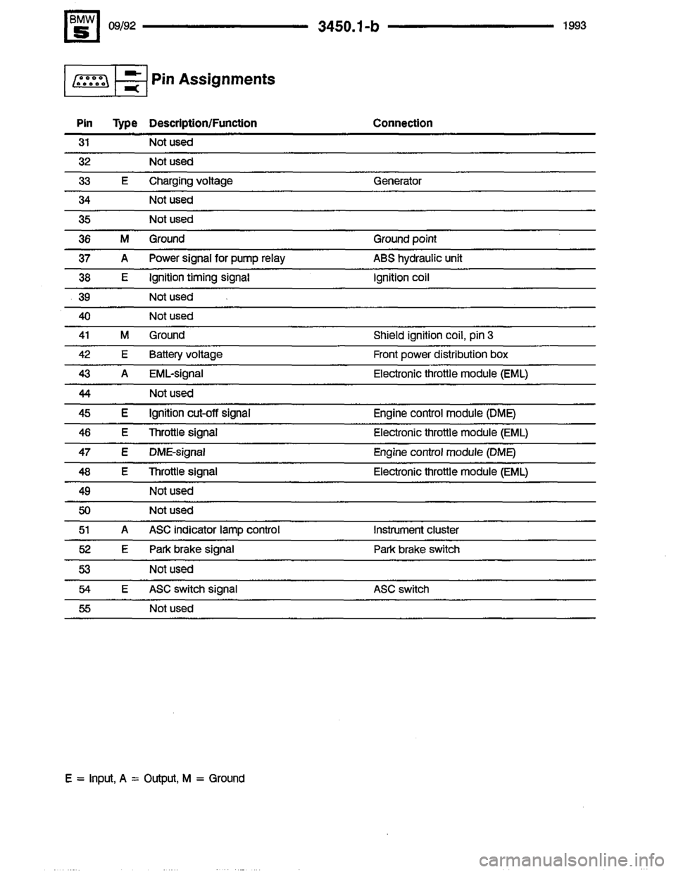 BMW M5 1993 E34 Electrical Troubleshooting Manual 