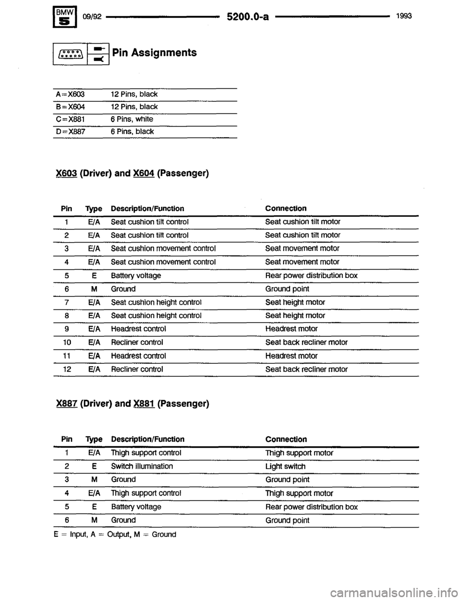 BMW M5 1993 E34 Electrical Troubleshooting Manual 