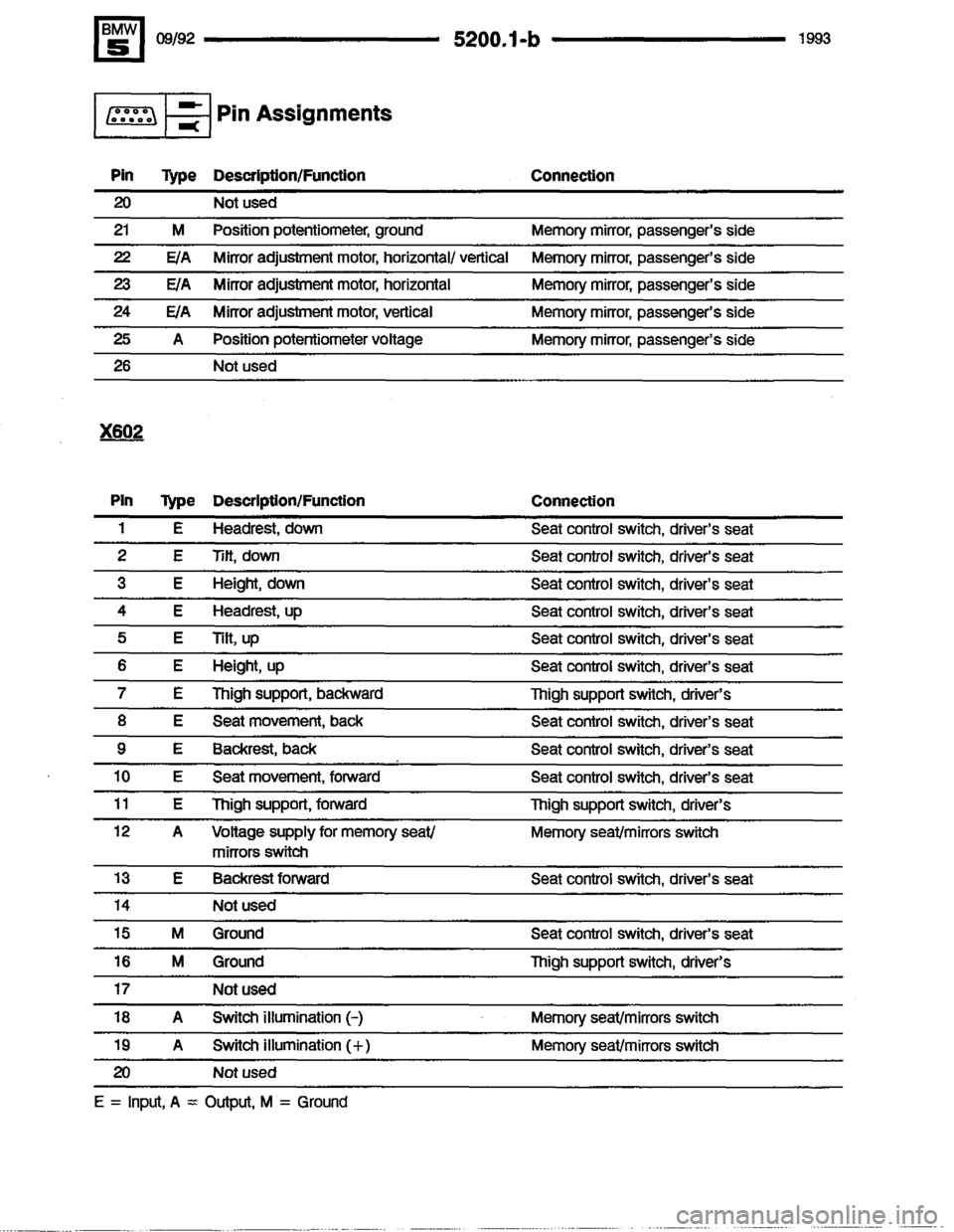 BMW M5 1993 E34 Electrical Troubleshooting Manual 