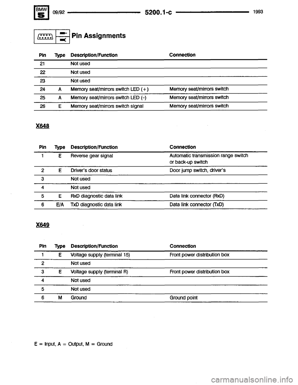 BMW M5 1993 E34 Electrical Troubleshooting Manual 